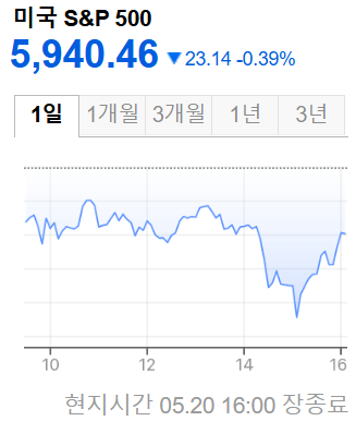 미국증시