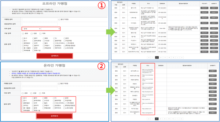 문화누리카드-홈페이지-문화누리카드-사용처-조회