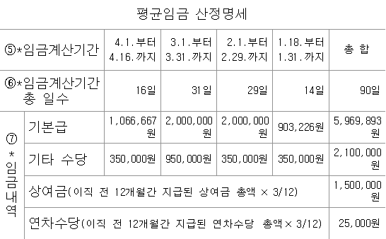 평균임금-산정명세-예시