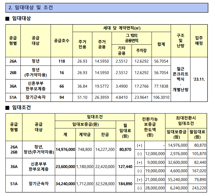  음성맹동 행복주택 입주자모집 공고문