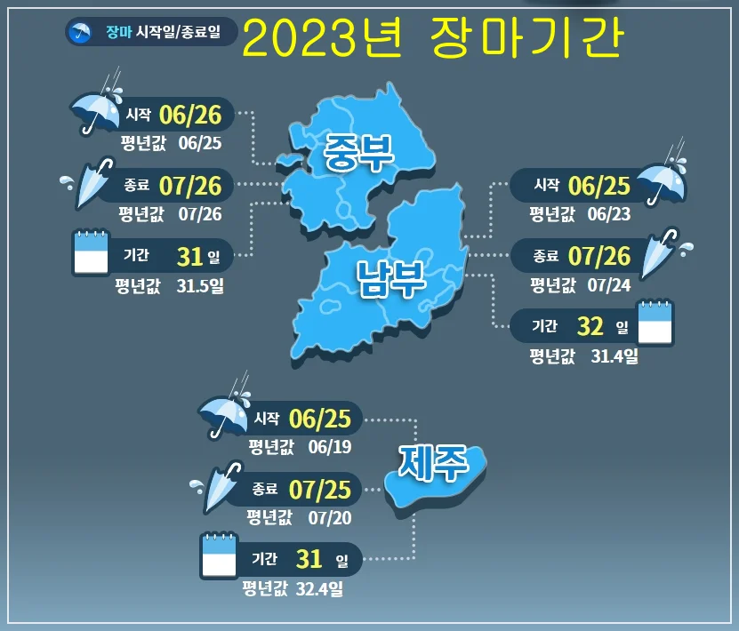 2023년 장마기간 / 출처 : 기상청
