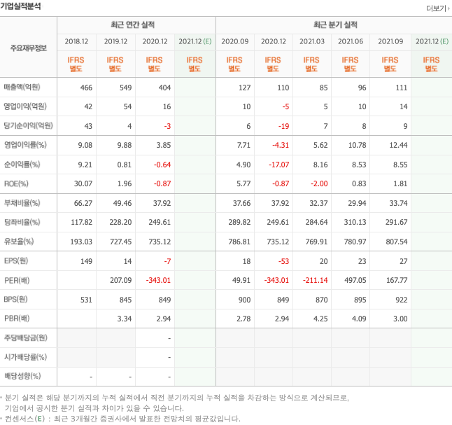 삼성로봇-관련주-대장주