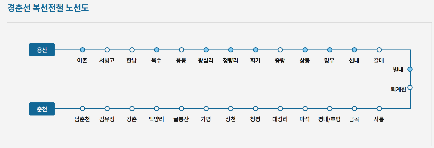 경춘선-시간표