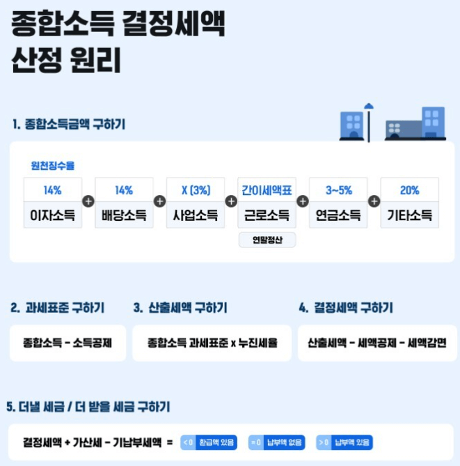 삼쩜삼 환급