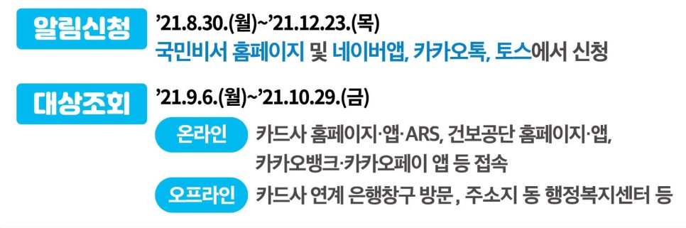 국민지원금 지원대상 확인 ‘코로나 상생 국민지원금’ 9. 6.(월)부터 신청 8