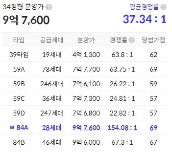 휘경자이 디센시아 분양가