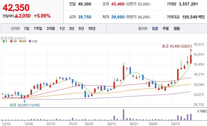 마이크론-관련주-주성엔지니어링-주가-차트