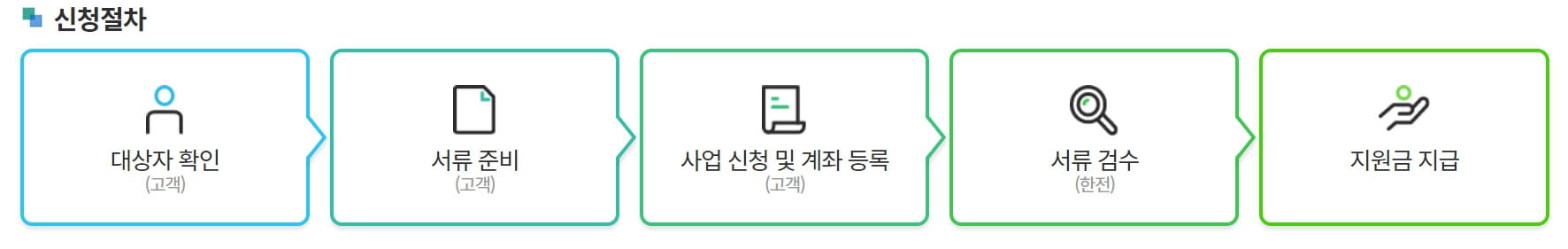 한전 고효율 가전제품 구매 환급 신청방법