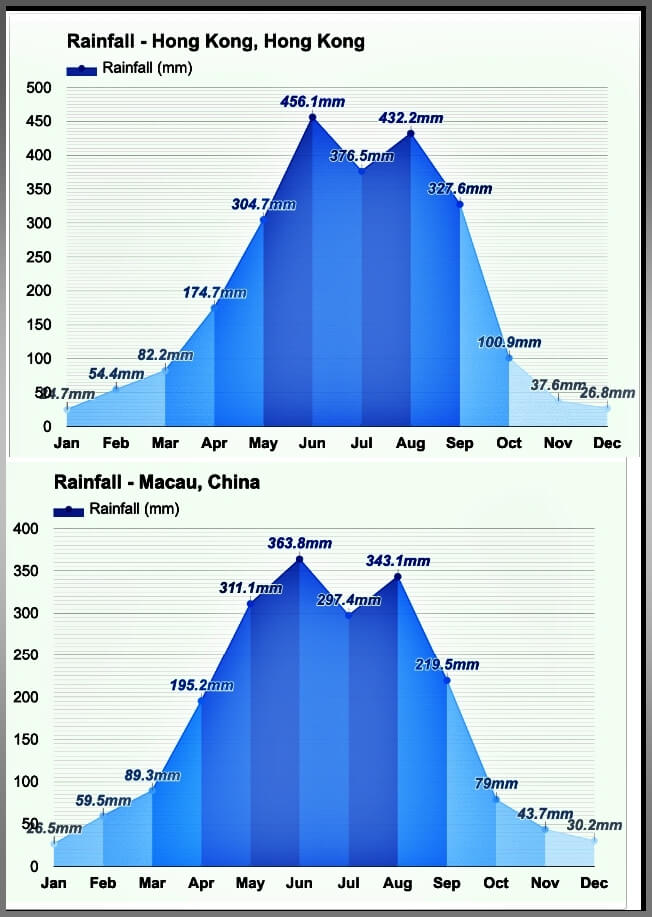 홍콩-마카오-강수량