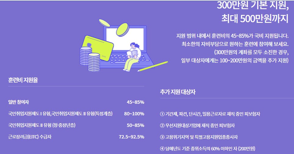 국민내일배움카드