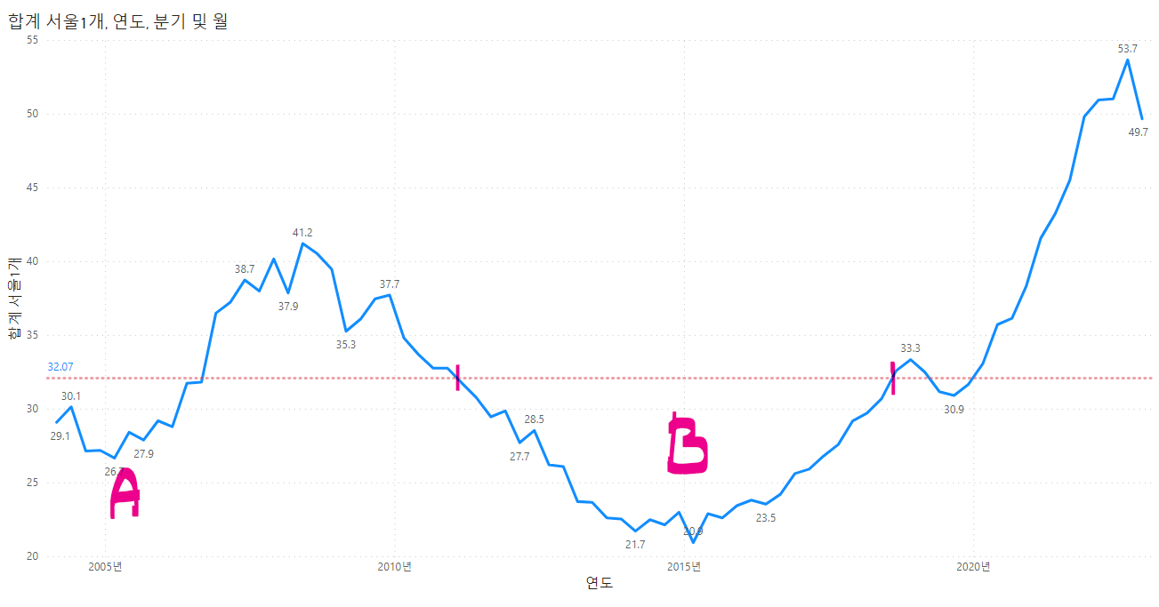 서울주택구입부담지수