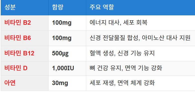 비타민 B, D, 아연 등 추가 성분