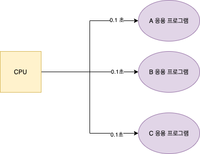 timeslice_system_img