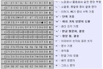 키보드 한자 변환 쉽게 꿀팁_10