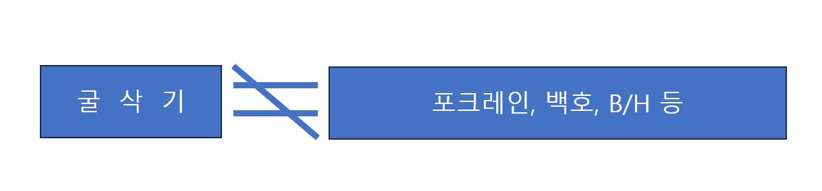 굴삭기 표현