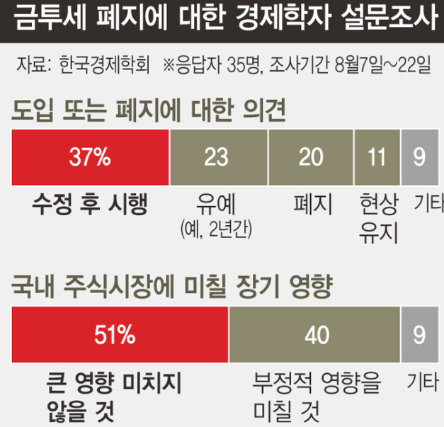 정치적 갈등