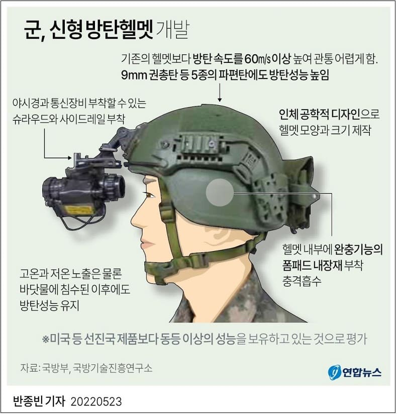 국방부&#44; 신형 방탄 헬멧 개발 완료...미군 헬멧의 방탄력은?