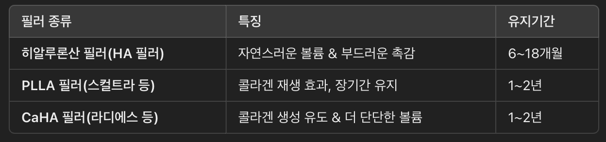 필러 종류 선택