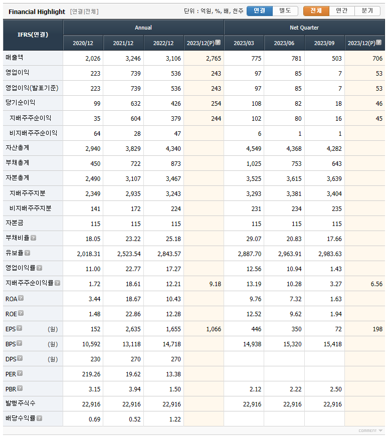 유진테크 실적