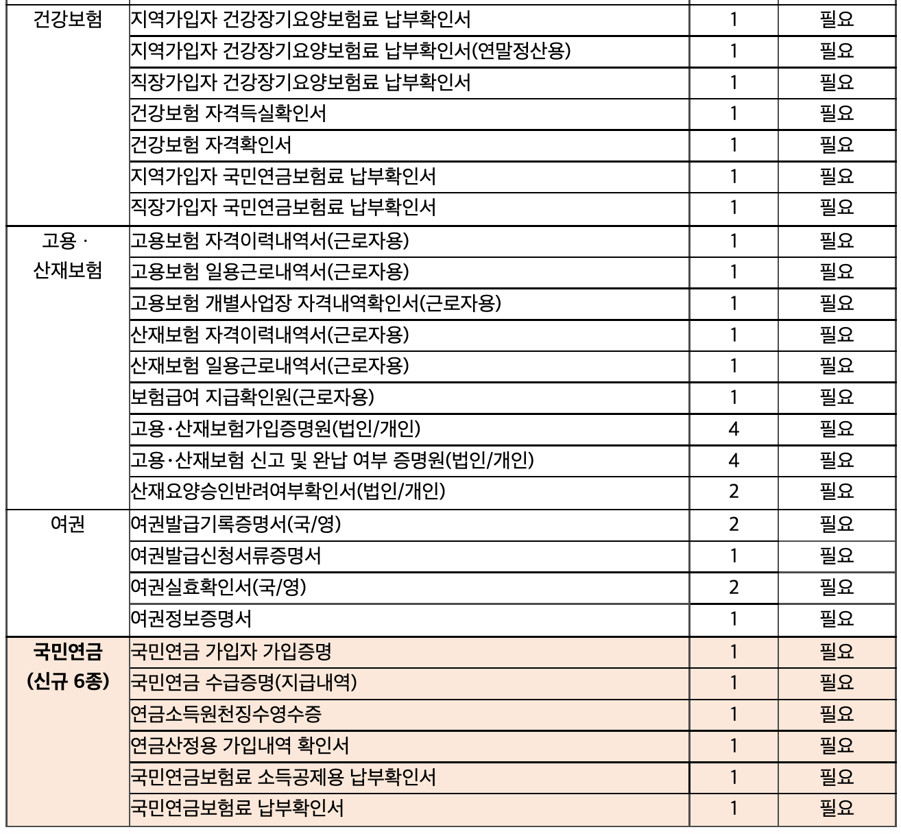 무인민원발급기증명서종류