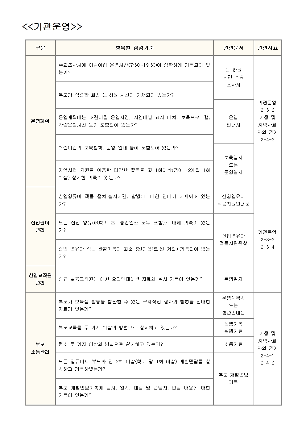  어린이집 평가제 기록 필수 서류 2영역 기관운영 필수 서류 문서 정리 부모교육 가정과의 소통 신입 교직원 오리엔테이션  신입원아 지역사회 연계 등하원수요조사서