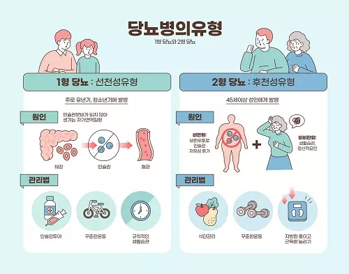 당뇨병