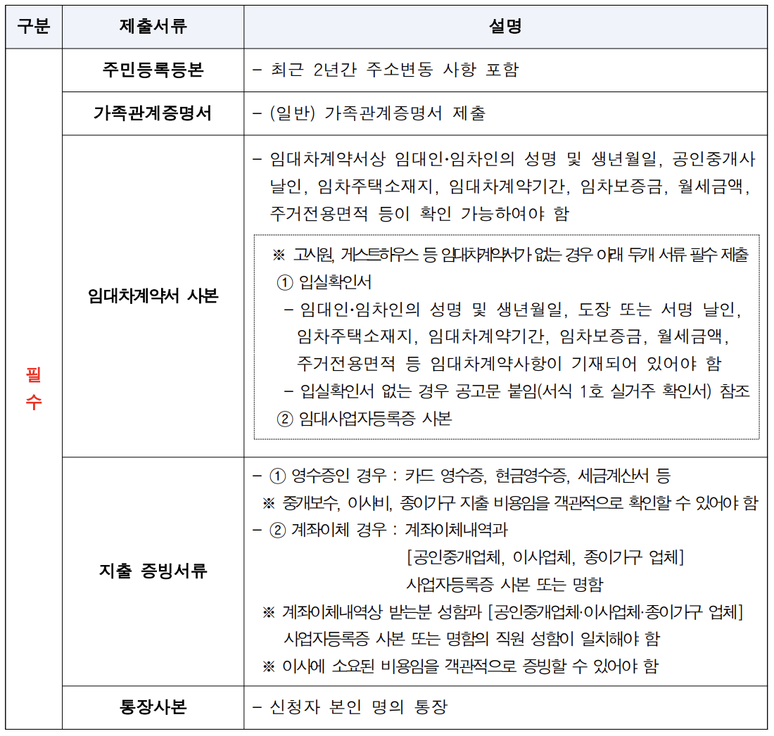 서울청년이사비 지원