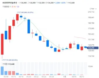 nv_장마 관련주 추천_8