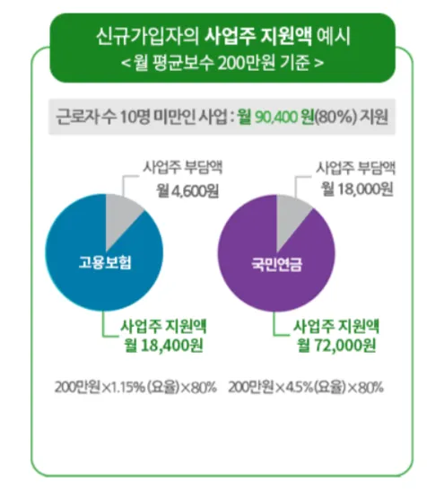 두루누리 지원금액 예시 사진