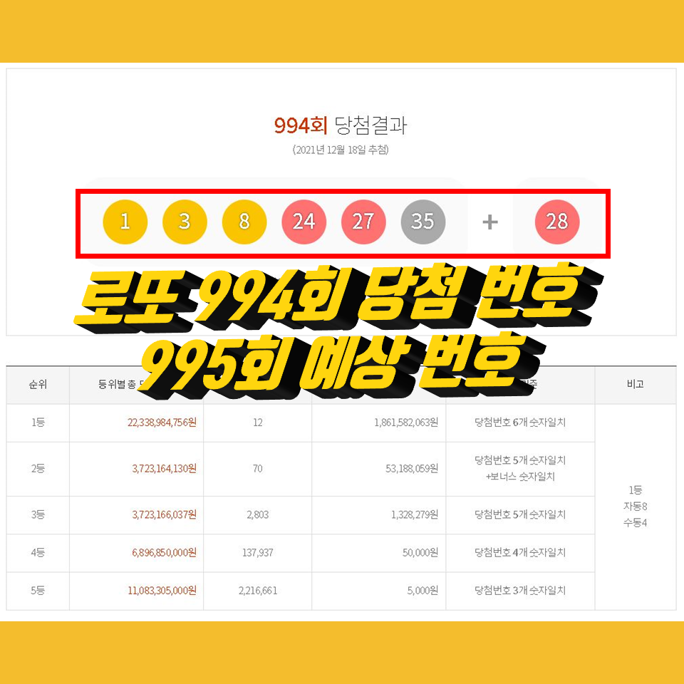  994회 로또당첨번호조회, 1등 당첨지역, 995회 로또예상번호