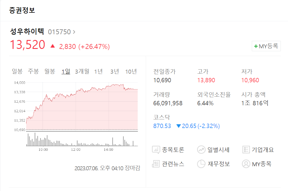  성우하이텍 기업정보 및 앞으로 주가전망은?
