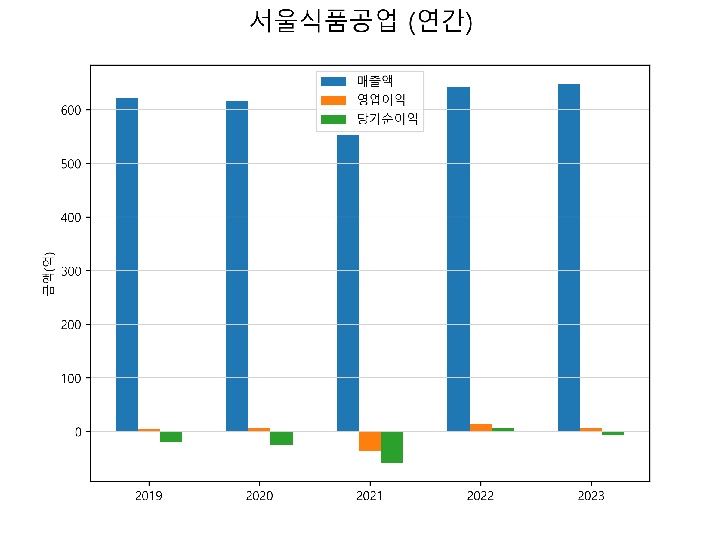 동서울식품 이미지