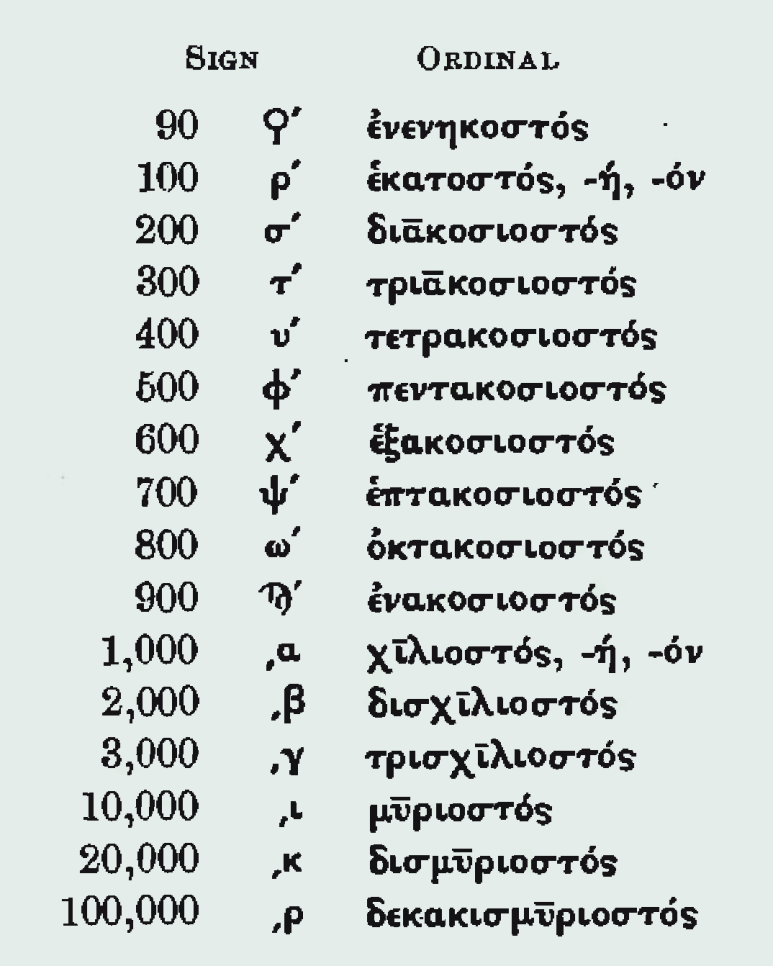 고대 그리스어 숫자 - 서수(Ordinal)