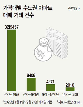  보금자리론 대출 자격 한도 고정금리 총정리