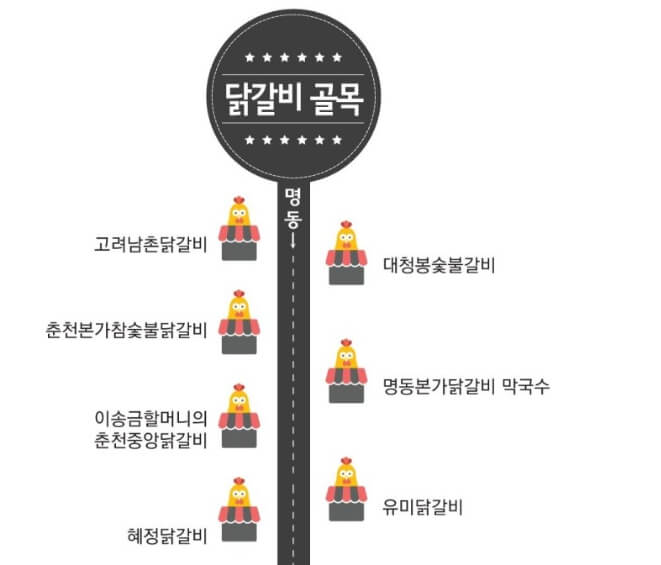 명동 닭갈비 골목목록