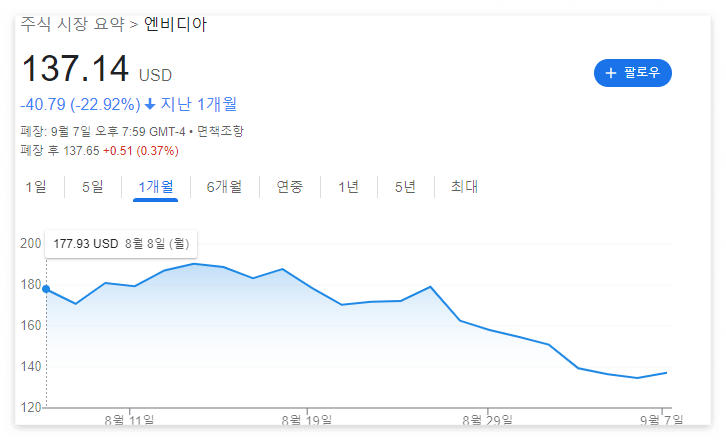  [ETF] SOXL 반도체 3배 레버리지 분석 및 전망