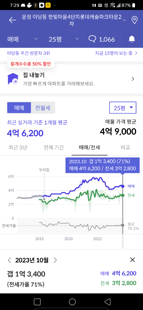  운정신도시 전세시장에 대한 생각