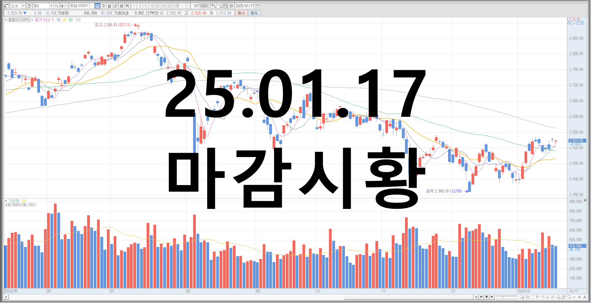 25.01.17 마감시황