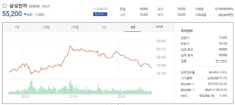 한국&#44; 반도체 겨울 온다...러시아 가스 공급에 취약 Korea&#39;s Key Industries Vulnerable to Russian Gas Supply Situation