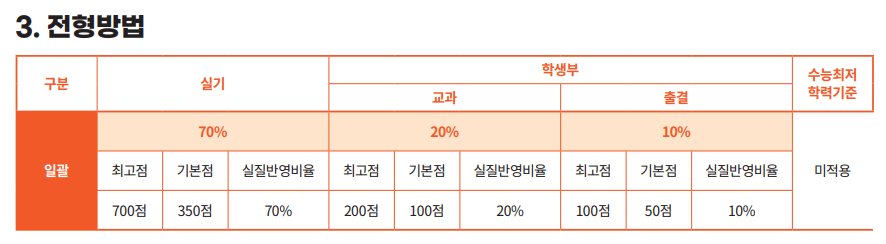 체육교육과 수능최저