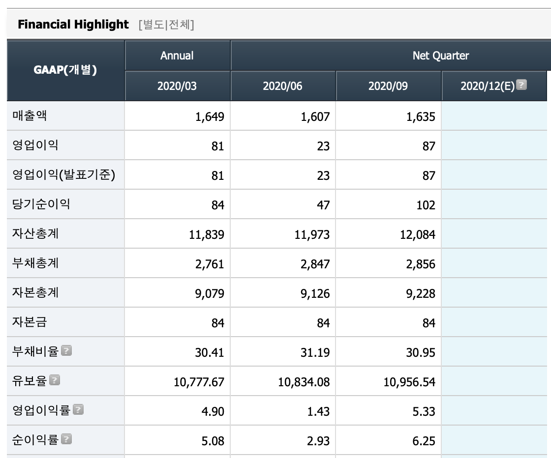 케이씨씨글라스 기업정보