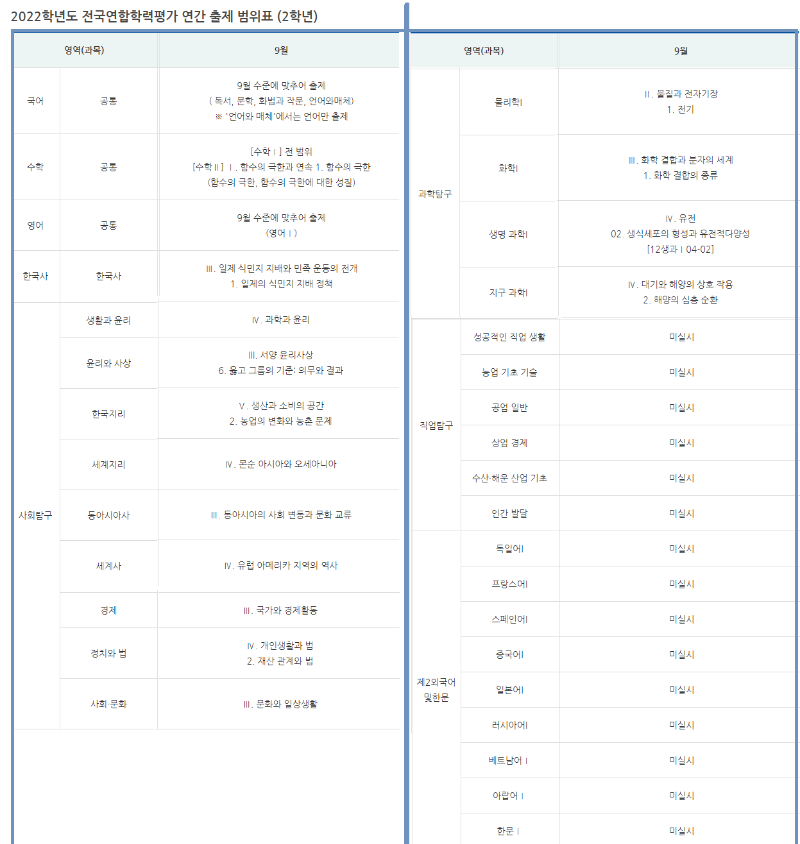 고2-시험범위-9월-모의고사