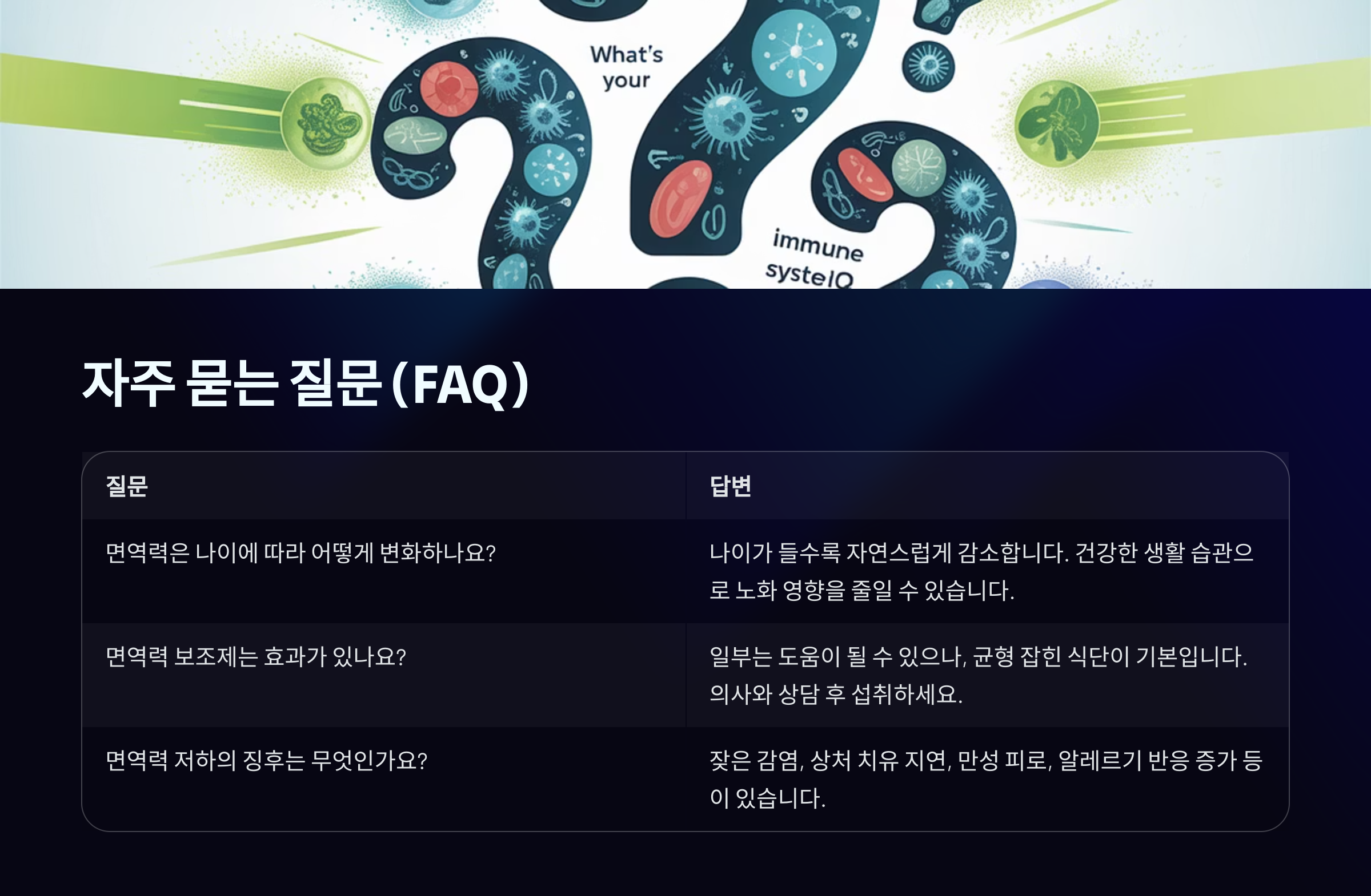 ❓ FAQ