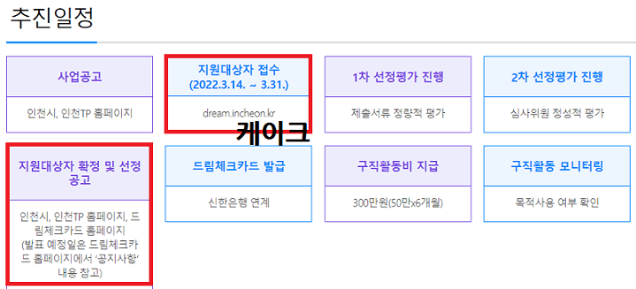 인천시-2022년-드림체크카드-심사과정-및-소요기간