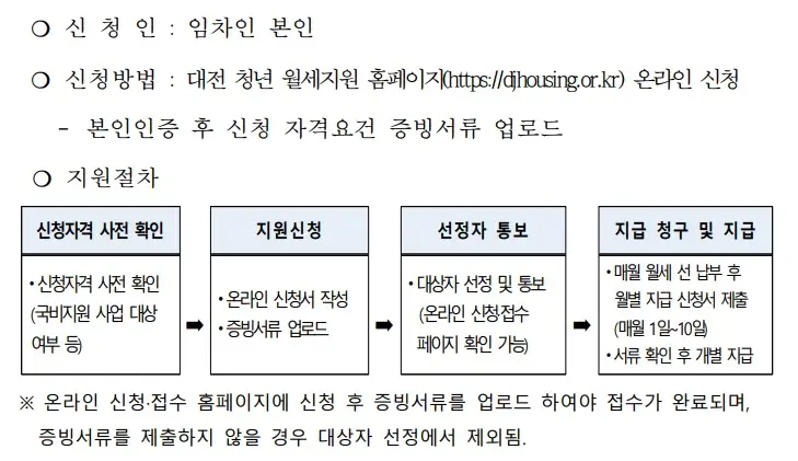대전-청년-월세지원
