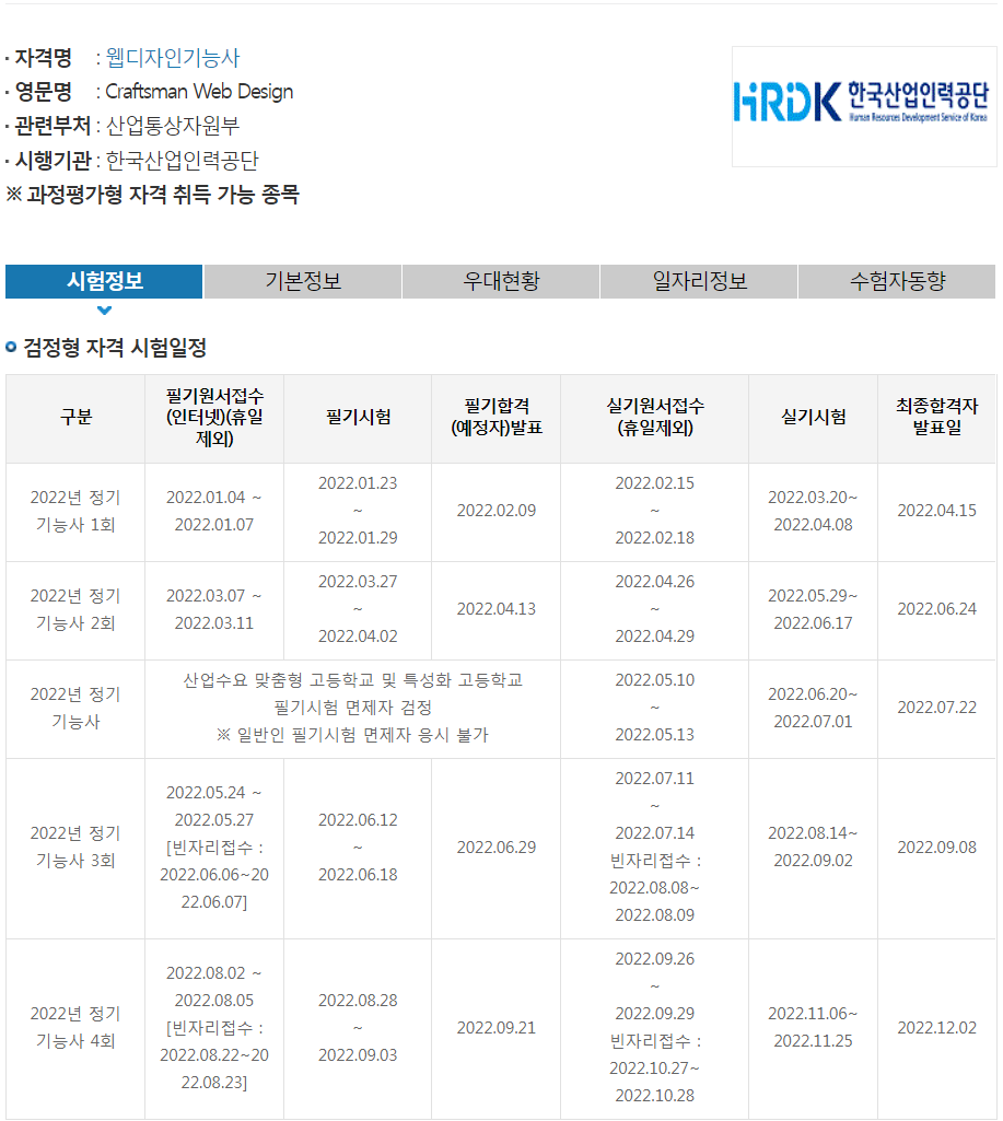 2023년 웹디자인기능사 자격증