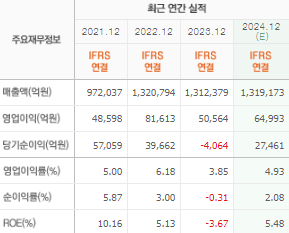 SK 주가 전망 목표주가 배당금