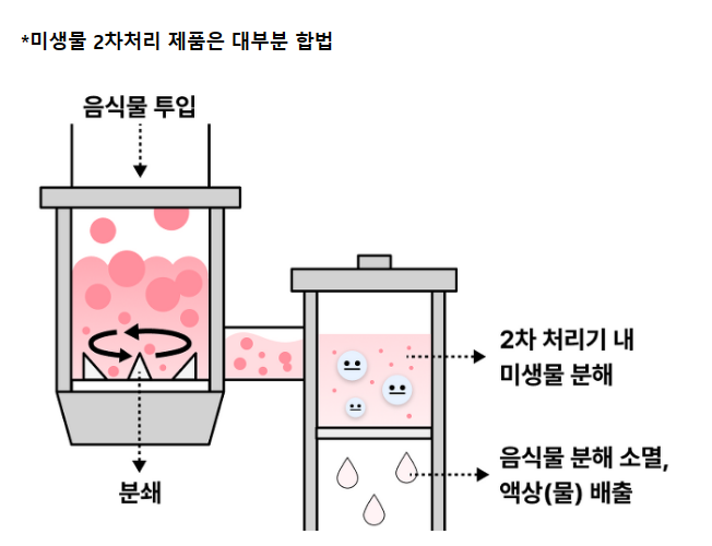 디스포저식-미생물이용방법은-합법