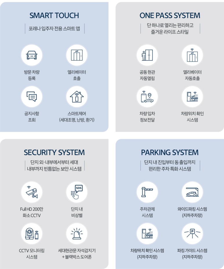 한화 포레나 청주 매봉 분양정보 청주 아파트 분양 3