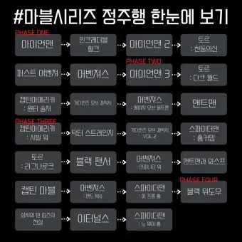 마블 영화 순서 줄거리 시리즈 순서_4